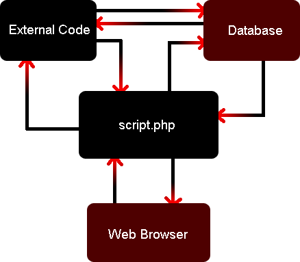 The security model for websites. Four mutually untrusting components.